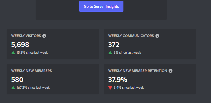 Server Insights FAQ – Discord