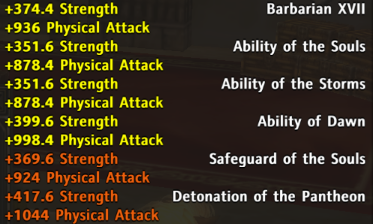 StrengthMaxStats.png