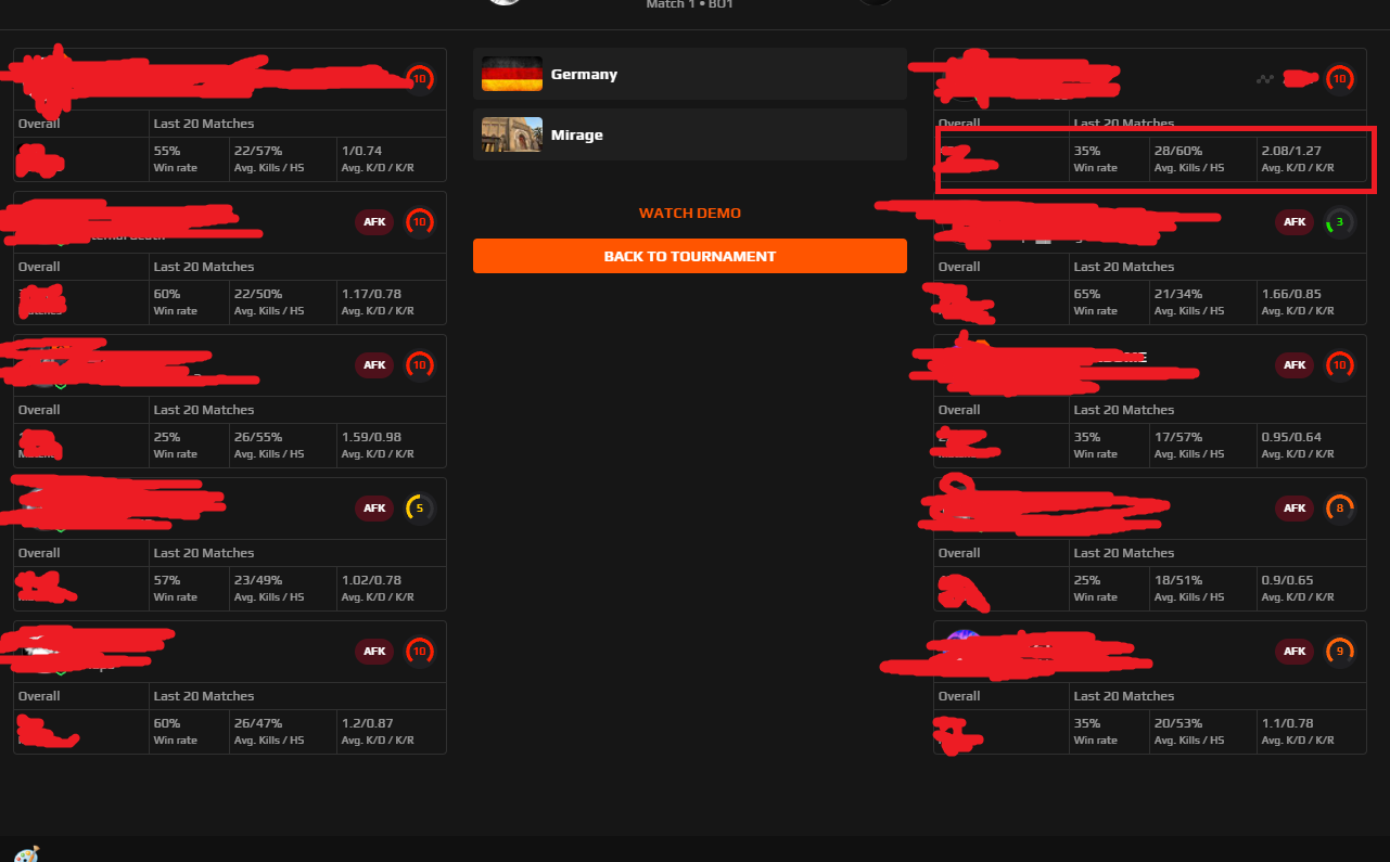 What is the difference between faceit boost and faceit elo boost? -  inscribete