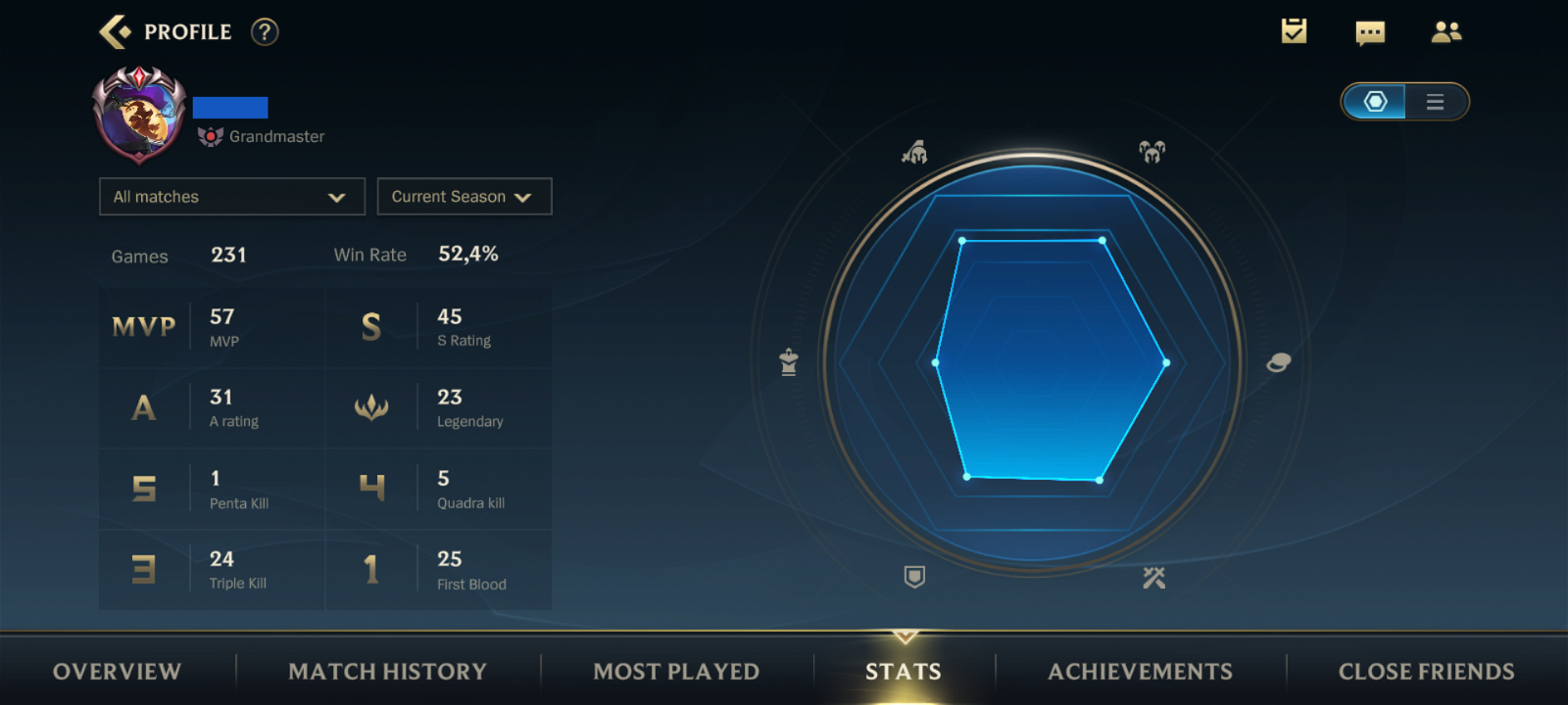 SOLD - NA, Grandmaster mid 270+ lp 58%+ winrate, *recovery info*