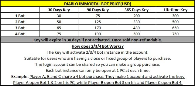 Bots Immortal : r/DiabloImmortal