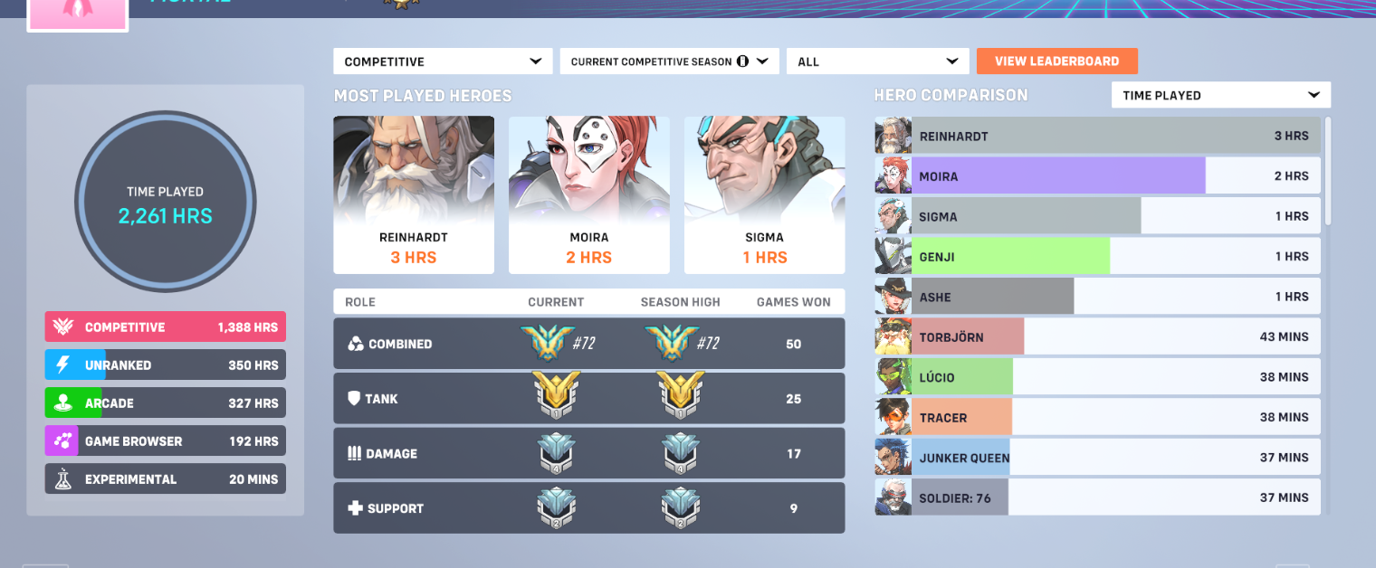 Selling] ⭐OVERWATCH⭐Terrificaly fast boost⭐top 100 pro players⭐The cheapest  service