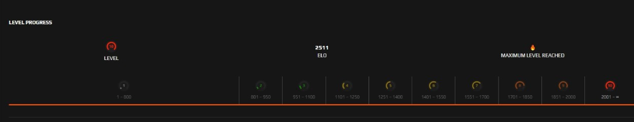 HighElo Faceit/MM Boost Service