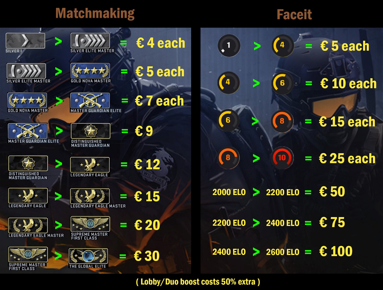 Selling - Faceit and MM Boost, Former semi-pro player, Cheap, No Cheats